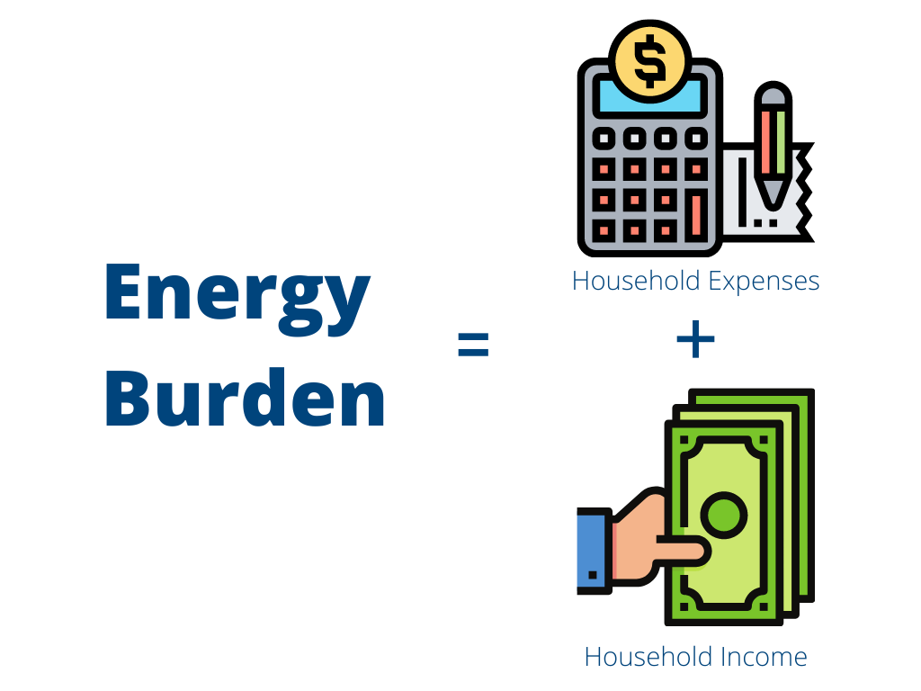 What is energy insecurity versus energy burden? Southeast Energy