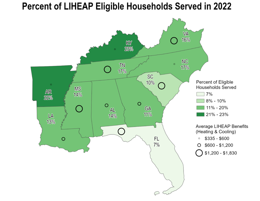 Percent of LIHEAP Eligible Households Served in 2022. Percentages of household served range from 7% to 23%.