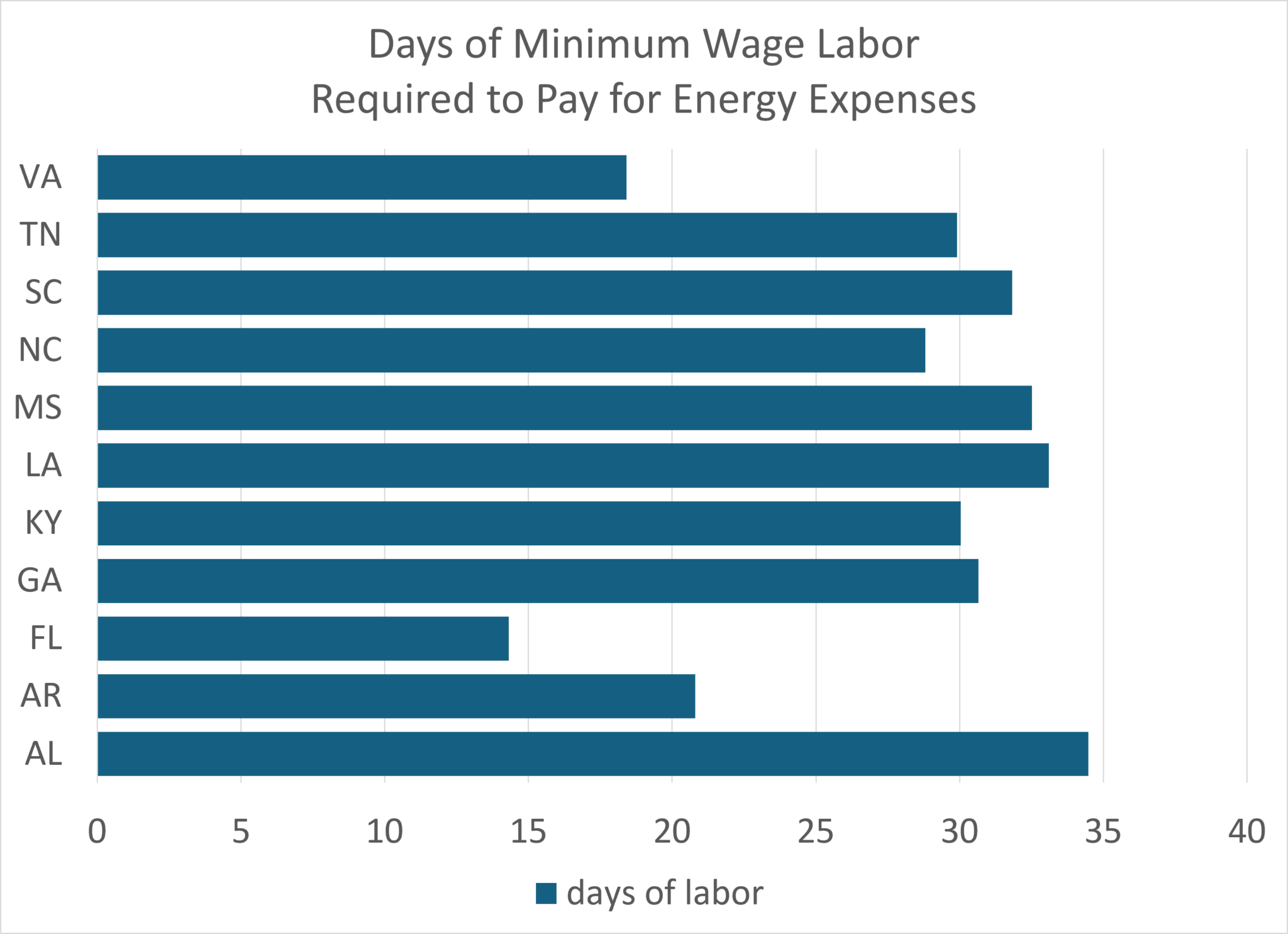 How Much Work is Required to Pay Energy Bills? September Map of the Month